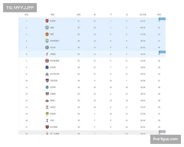 英超20队财报公布：阿森纳收入6.91亿英镑，曼联转播收入锐减